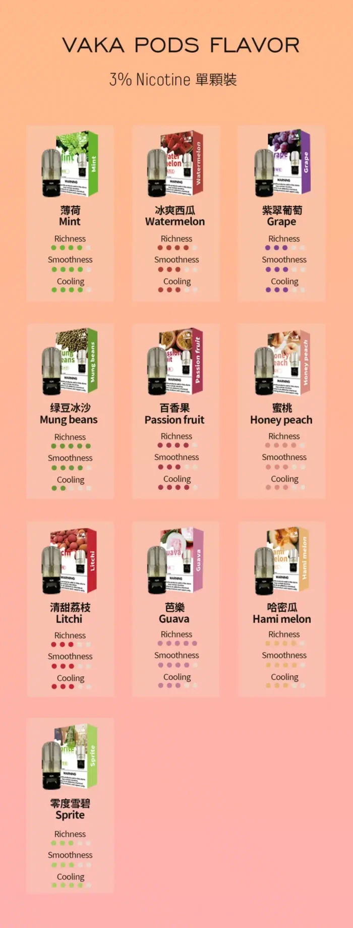 【新品上市】VAKA六代煙彈 通用五六代主機 通用悅刻RELX四代/五代主機 單入裝：圖片 2